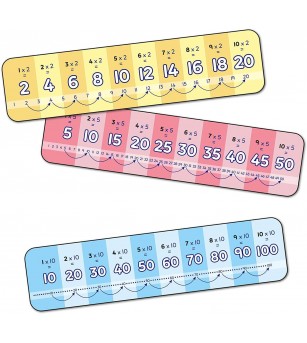 Joc educativ Orchard Toys - Tabla inmultirii pentru incepatori - Jucării matematică