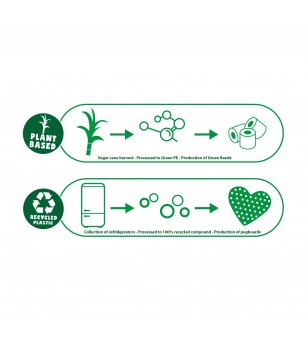 Set creativ Green Beedz Margele de calcat Animale din padure - Mărgele de călcat