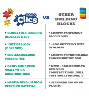 Nano Clics Pentru constructii fantastice 250 piese, Clicformers - Jocuri construcție