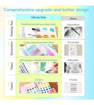 Cartea creativă Mirola Fashion - Prințese Magice - Seturi cu stickere și colaje